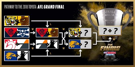 Afl Finals Series 2024 - Chris Austine