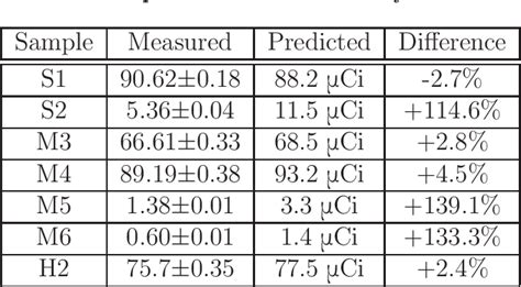 Table 1 From Copper Doping Of Zinc Oxide By Nuclear Transmutation