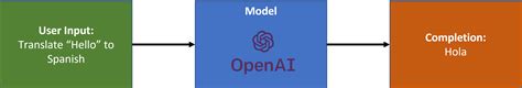 Openai Embedding Completion Model Hot Sex Picture