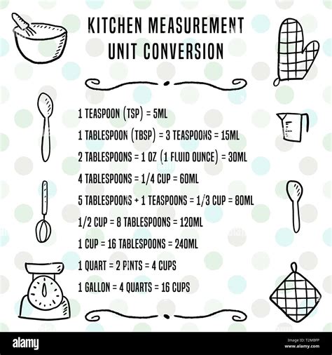 Food Measurement Conversion Chart