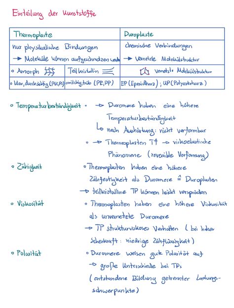 Kunststoff Grundlagen Zusammenfassung Einteilung Der