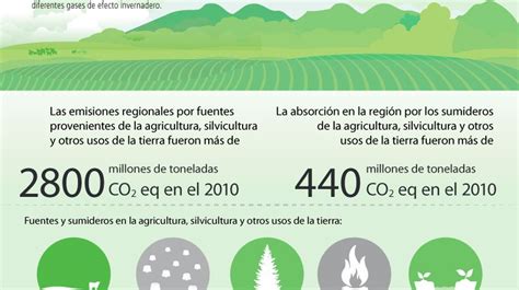 Infograf A Emisiones De Gases De Efecto Invernadero Del Uso De La