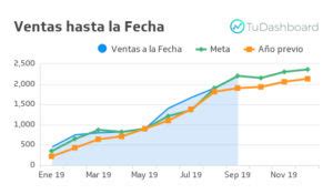 Análisis de ventas Qué es cómo crearlo y métricas a seguir