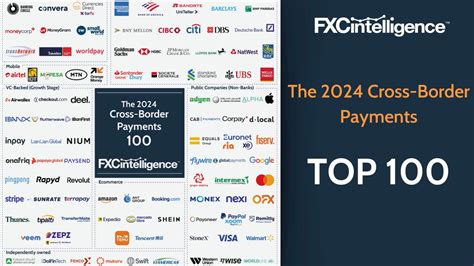 Rapyd Ranked As Top Cross Border Payment Provider By Fxc Intelligence