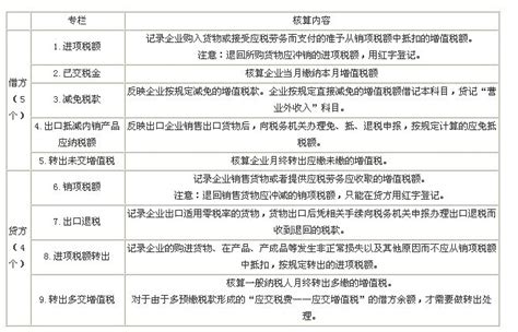 应交增值税图册 360百科