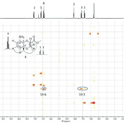 Aromatic Region A And Aliphatic Region B Of The 1 H NMR Spectra Of