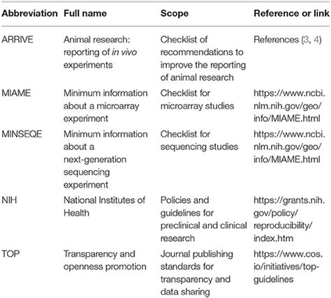 Frontiers Key Factors For Improving Rigor And Reproducibility