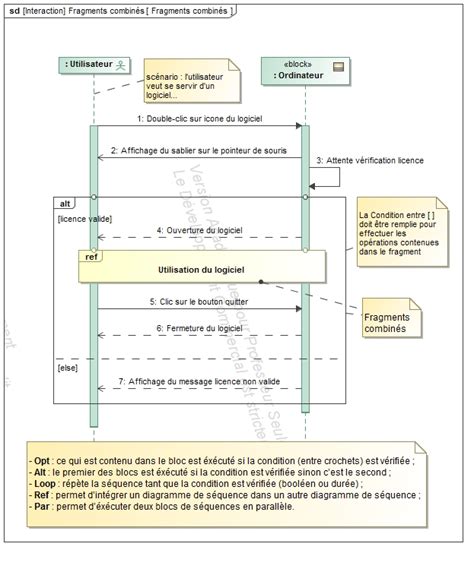 Diagramme de séquence