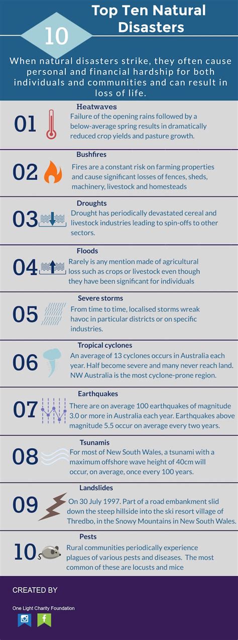 The Human Impact Of Natural Disasters | Onelight Charity