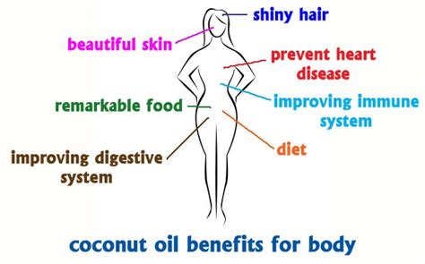 Benefits Of Coconut Oil Improve Immune System Benefits Of Coconut