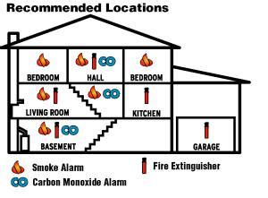 Locate Your Smoke Detectors Properly And Sleep Better RetrofitLA