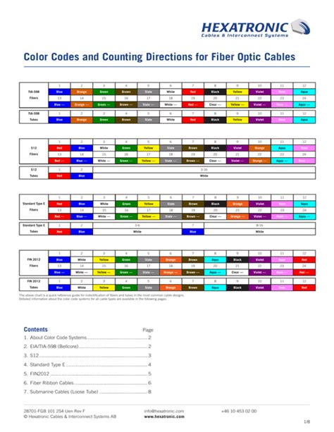 Color Codes And Counting Directions For Fiber Optic