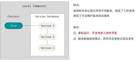 Git（版本控制：前端git使用全流程）前端git只播放一次 Csdn博客