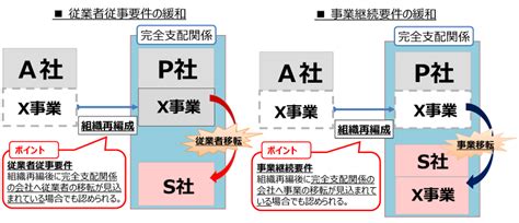 【組織再編税制における適格要件の見直し】名古屋 税理士事務所｜島田会計