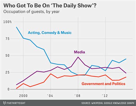 Tv Show Ratings 2024 - Kacie Joelly