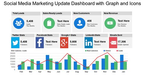 Top 10 Social Media Dashboard Templates With Samples And Examples