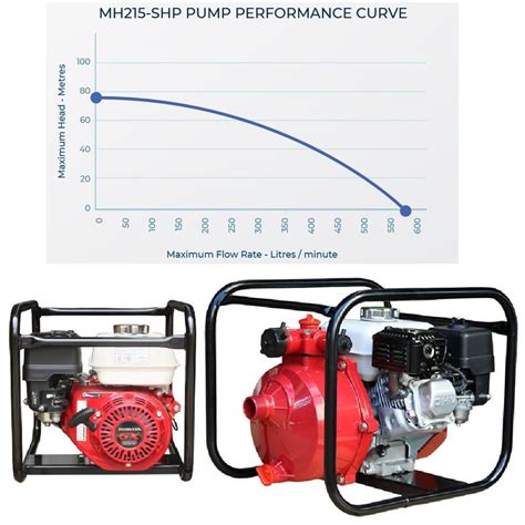 Fire Fighting Pump Watermaster Honda Gx200 Engine 15 Petrol Water