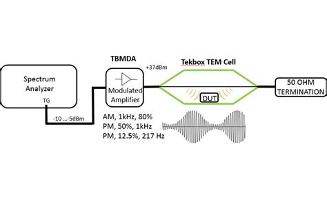 Tekbox Leistungsverst Rker Tbmda