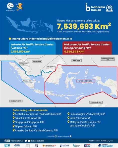 Berapa Luas Ruang Udara Indonesia? | Indonesia Baik