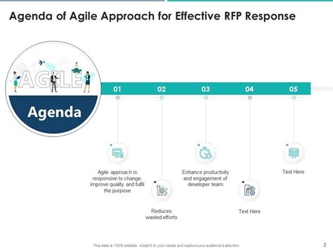 Agile Approach For Effective Rfp Response Powerpoint Presentation