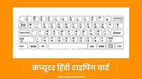 कंप्यूटर हिंदी टाइपिंग चार्ट Kruti Dev Typing Chart Pdf