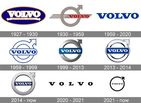 Значок Volvo: что означает логотип (эмблема) на автомобилях Вольво