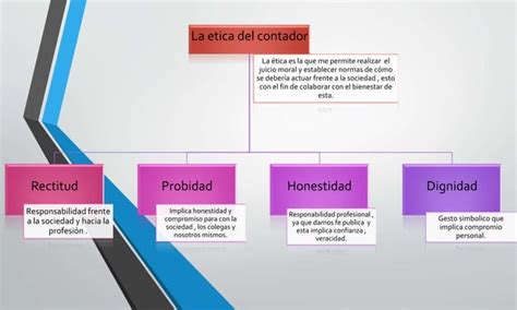 La ética Del Contador Publico Asunto Legal Ppt