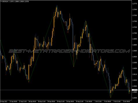 Dt Zigzag Optimized Indicator Top MT4 Indicators Mq4 Or Ex4