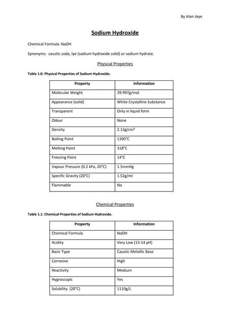 Sodium Hydroxide Pdf