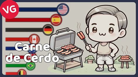 Los Mayores Exportadores De Carne De Cerdo En El Mundo Youtube