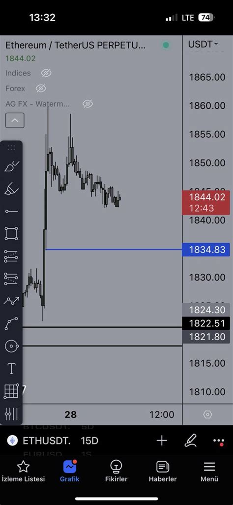 Taylan on Twitter ETH Çizgiye kadar retrace vermesini bekliyorum