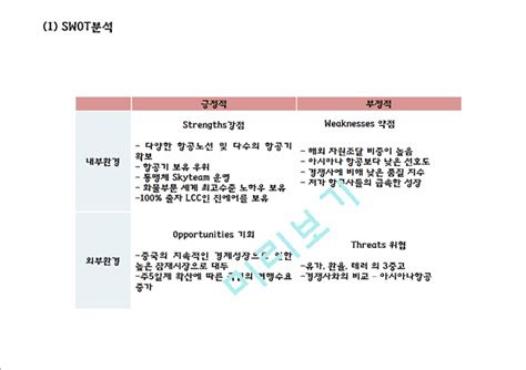 대한항공 마케팅ppt 대한항공 기업상황분석과 마케팅 Swotstp4p전략분석및 대한항공 향후시사점분석서비스기업분석