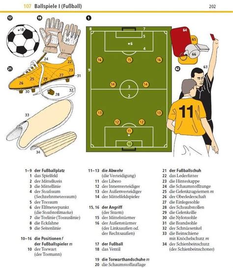 Fussball Vokableln Vocabulario Aleman Vocabulario Idiomas