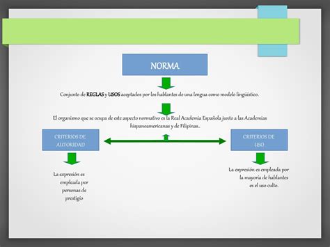 VARIEDADES DE LA LENGUA Ppt Descargar