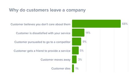 Customer Complaints Why Angry Customers Are Good For Business