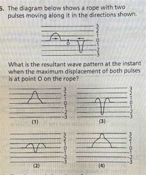 Solved 6 The Diagram Below Shows A Rope With Two Pulses Moving Along