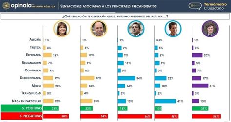 Qué Dicen Las últimas Encuestas Sobre Sergio Massa ¿puede Ganar La