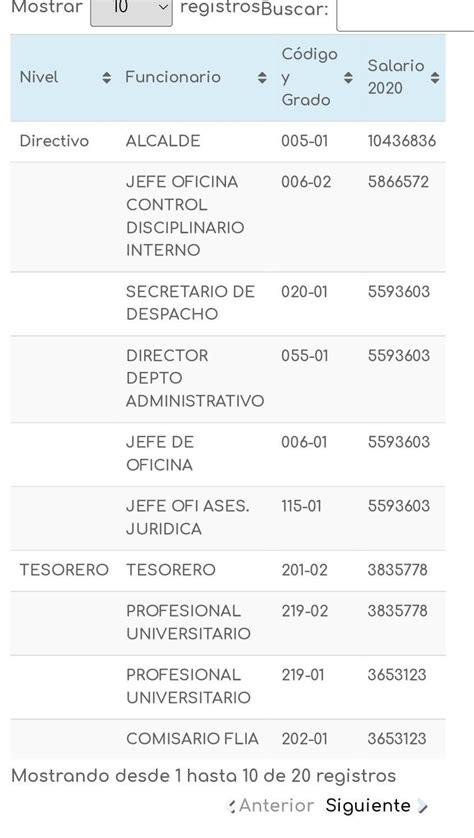 Los Nombres De Las Principales Autoridades De La Rama Ejecutiva Del