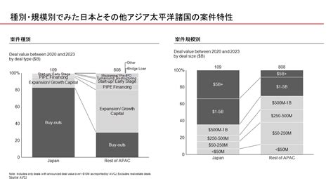 日本におけるプライベート・エクイティ市場の概観 Jpea（一般社団法人 日本プライベート・エクイティ協会）