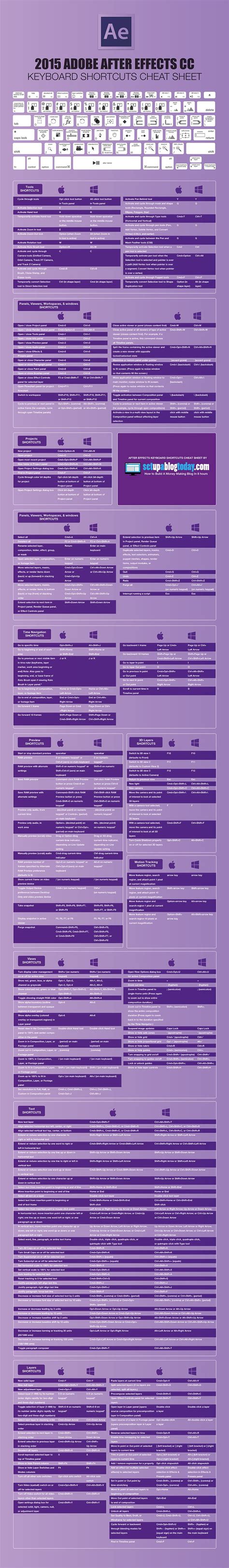 Hola Una Infograf A Sobre Los Atajos De Teclado De Adobe After Effects