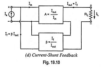 Current Shunt Feedback Amplifier Circuit EEEGUIDE