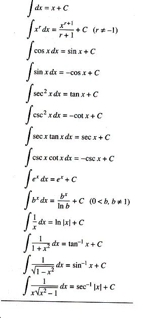 DEFINITE INTEGRALS EVALUATED