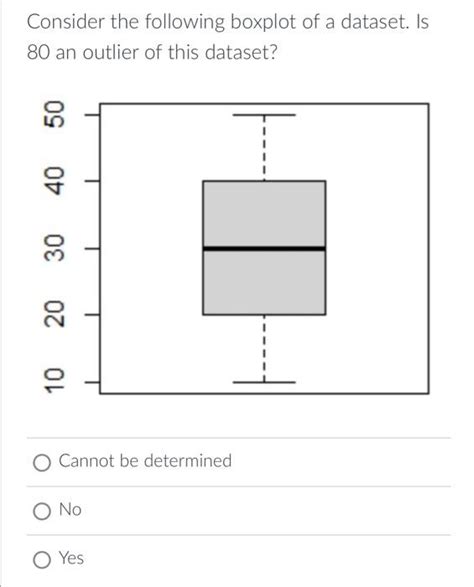 Solved Consider The Following Boxplot Of A Dataset Is 80 An Chegg