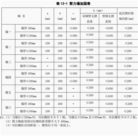 剪力墙模板安装施工凤凰网