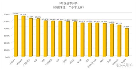 15 万左右性价比不错的 Suv 有哪些推荐？ 知乎