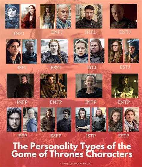 The Myers Briggs® Personality Types Of The Game Of Thrones Characters