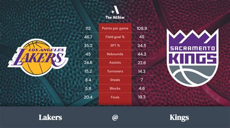 Sacramento Kings Vs Los Angeles Lakers Betting Preview Odds Spread