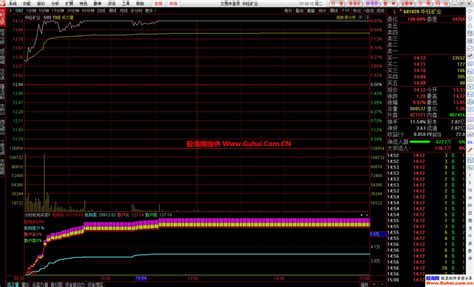 通达信【分时机构买卖】分时幅图指标 实时洞察资金动向 源码文件分享 通达信公式 股海网