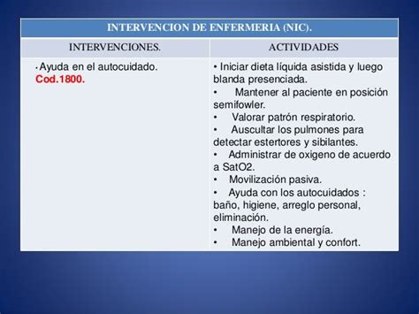 Intervencion De Enfermeria Aplicando Nanda Nic Noc