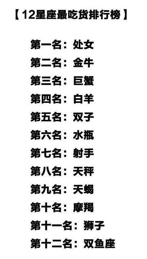 十二星座的著名特點還有誰最能吃排名表？第一名是它？ 每日頭條